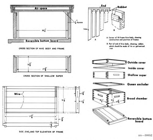 Plans and dimensions for a 10 frame beehive.
