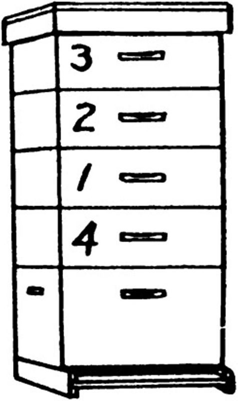 If honey flow continues strong fourth super is placed below, the one nearest completion still Just above it.