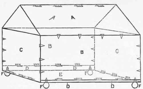 Plan of Kennel.