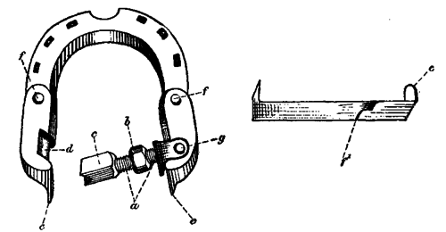 Fig. 73. Smith's Expansion Shoe Seen From Its Ground Surface And From The Side