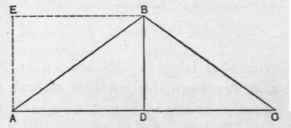 Fig. 14.   Finding Area of Gable when Roof is Less than Half Pitch.