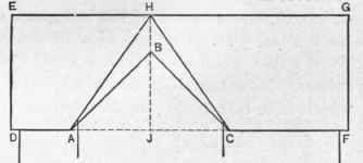 Fig. 23.   Diagram for Finding Area of Hoof Shown in Previous Figure.