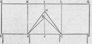 Fig. 32.   Diagram for finding the Area of Roof Shown in Fig. 31.