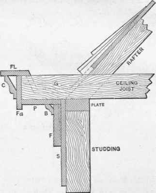 Fig. 47.   Gutter Formed In the Cornice.