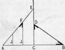 Fig. 57. Obtaining Lengths and Bevels of Rafters.