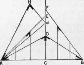 Fig. 62. Diagram Showing how Method Presented in Fig. 58 may be Varied for Roofs of Unequal Pitches.