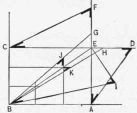 Fig. 64.   Another Method of Obtaining Lengths and Cute of Rafters in Hip Roofs of Unequal Pitches.