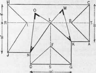Fig. 74.   Plan of Roof having Three Gables of Varying Pitches.