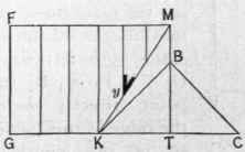 Fig. 76.   Finding Lengths and Bevels of the Jack Rafters on the Bight Side of the Front Gable.