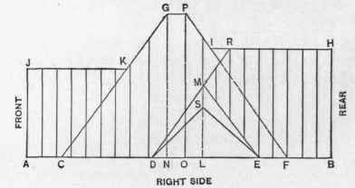 Fig. 81.   Right Elevation of Roof Plan Shown in Fig. 79.