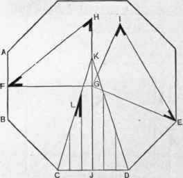 Fig. 88. Diagiam Illustrating the Method of obtaining the Lengths and Cuts of all the Rafters in any Regular Polygon.
