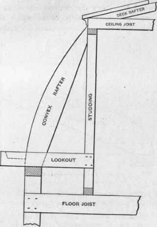 Fig. 92.   A Convex Mansard Roof.