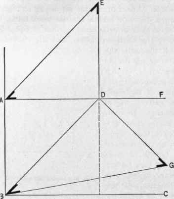 Fig. 94.  Plan of Corner of a Roof with Ogee Rafters.