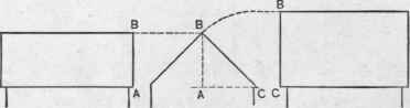 Figs. 18, 19 and 20.   Side and End Elevations of a Gable Roof.
