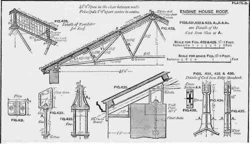 Designing Iron Roofs Continued 100340