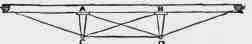 Fig. 240. Trussed Beam for Moving Load.