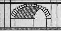 Fig.I3. Elevation of Skew Arch.