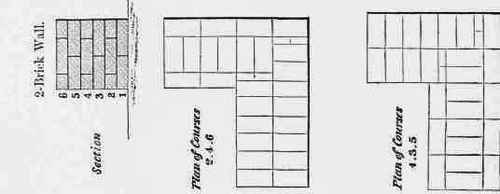 Figs. 31, 32, 33. English Bond, 18 inch watt.