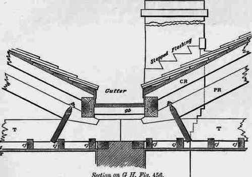 Horizontal Flashings 100366