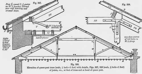 King post Roofs.   Table of Scantlings of Timber, recommended by Tredgold,1 for different spans, from 20 to 3 0 feet.