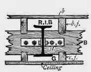 Plate Girders 100246