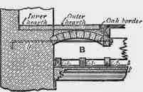 Tredgold s Rule 100253