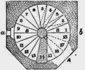 Fig. 211. Sectional Plan.