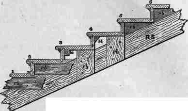 Fig. 220. Scale, � inch = l foot.