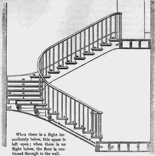 Fig. 227. Sectional Elevation on A B C D