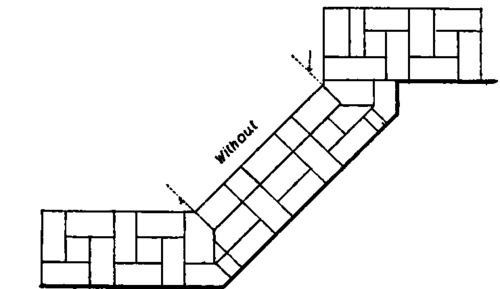 Application Of The Various Bonds PracticalBuildingConstruction01 99