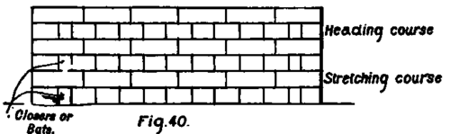 Brick Bond And Its Applications Bond In Brickwork PracticalBuildingConstruction01 41
