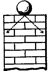 Brick Bond And Its Applications Bond In Brickwork PracticalBuildingConstruction01 34