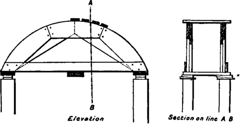 Centring Foundations Shoring Scaffolding Sewers Ce PracticalBuildingConstruction01 739
