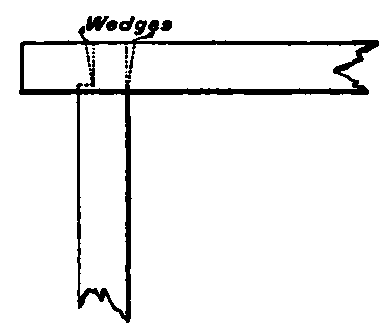 Doors Their Finishings And Fastenings PracticalBuildingConstruction01 519
