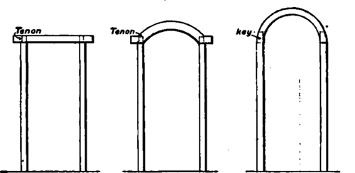 Doors Their Finishings And Fastenings PracticalBuildingConstruction01 518