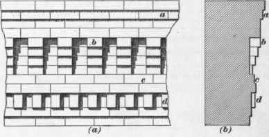 Brick Cornices 112