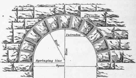 Stone Arches 175