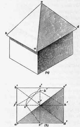 The Framing Of Roofs 288