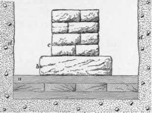Timber Footings 7