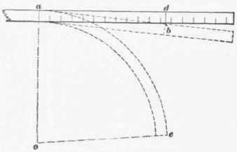 13 Curved Risers 15