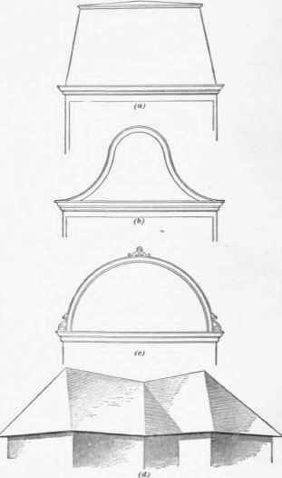 General Terms And Definitions Varieties Of Roofs 234