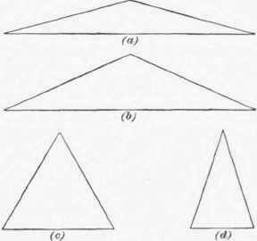 General Terms And Definitions Varieties Of Roofs 236
