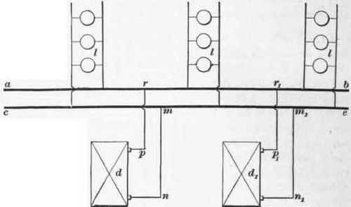 Methods Of Wiring 42 Feeders And Mains 480