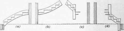 Platform Stairs 120