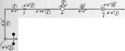 Gas Fitters Plans 90