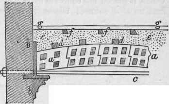 13 Varieties Of Floors 27