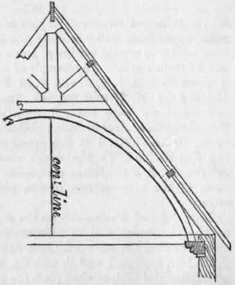High Pitched Roofs 62