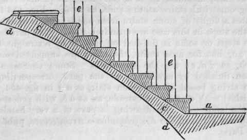 Staircases 286