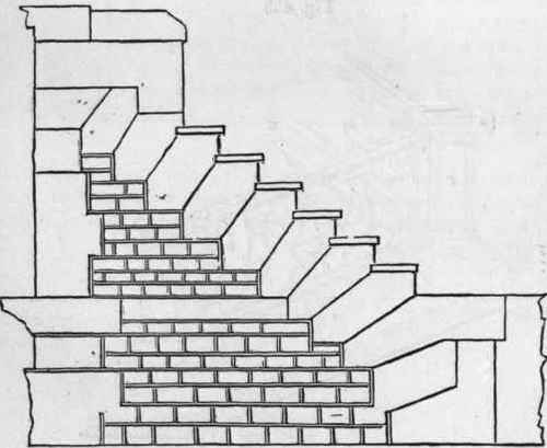 Staircases 288