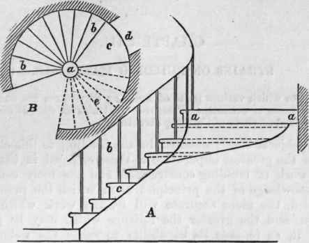 Staircases 289